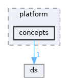 sdk/include/platform/concepts