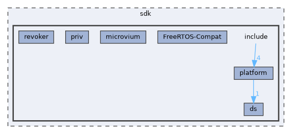 sdk/include