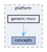 sdk/include/platform/generic-riscv