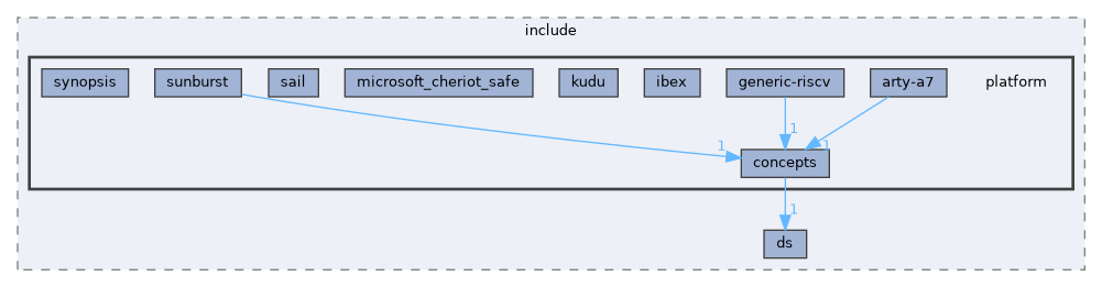 sdk/include/platform