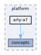 sdk/include/platform/arty-a7