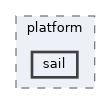 sdk/include/platform/sail